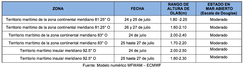 PronosticoOlas 24721