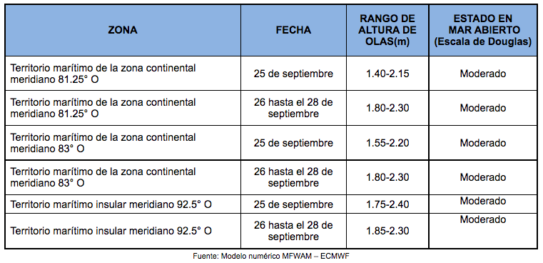 PronosticoOlas 25921