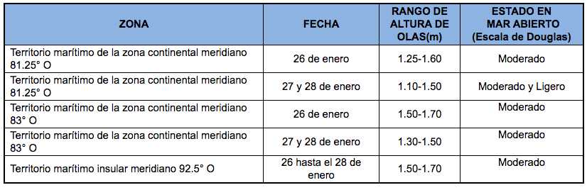 PronosticoOlas 26121