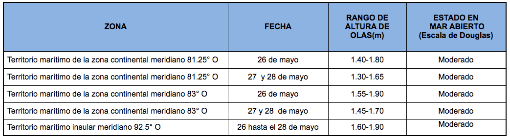 PronosticoOlas 26521