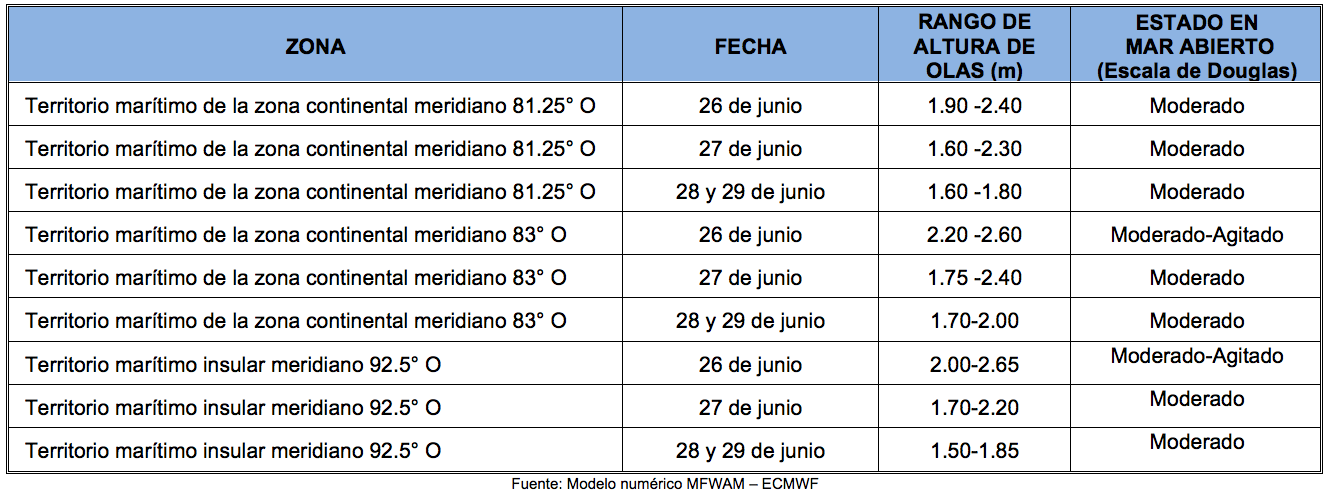 PronosticoOlas 26621