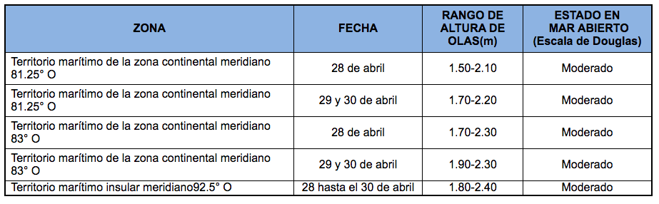 PronosticoOlas 28421
