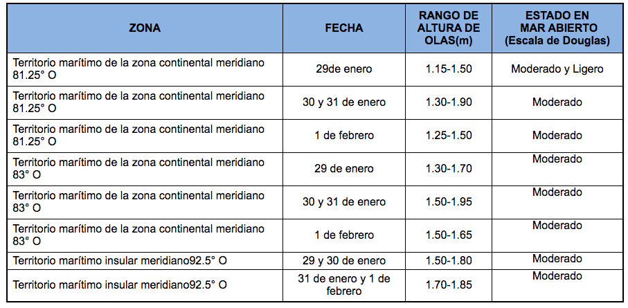 PronosticoOlas 29120