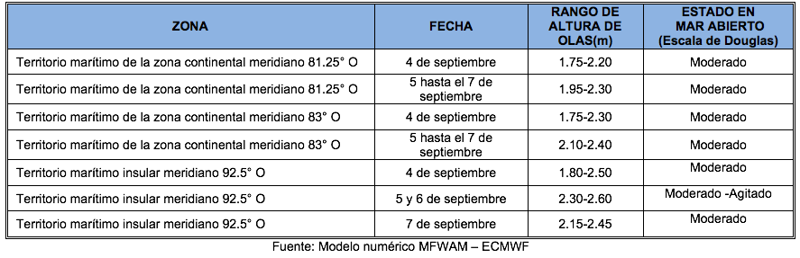PronosticoOlas 4921