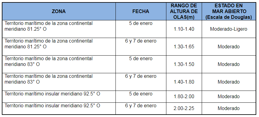 PronosticoOlas 5120