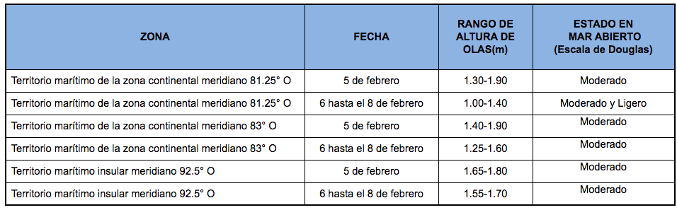 PronosticoOlas 52221