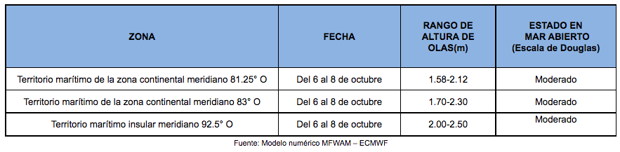 PronosticoOlas 61021