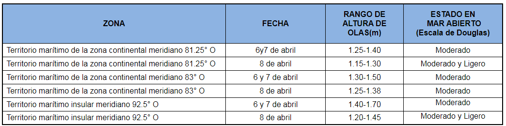 PronosticoOlas 6421