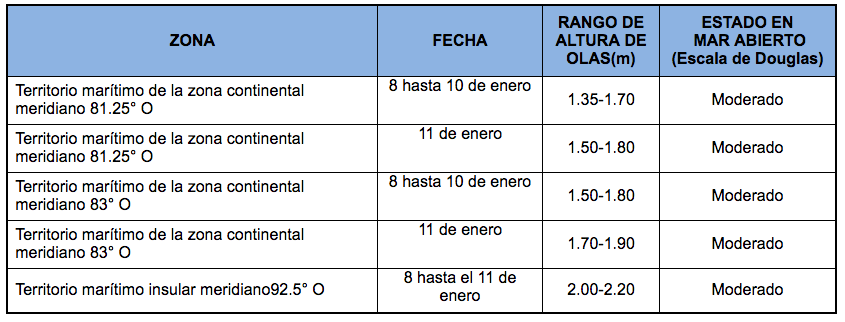 PronosticoOlas 8120