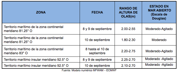 PronosticoOlas 8921