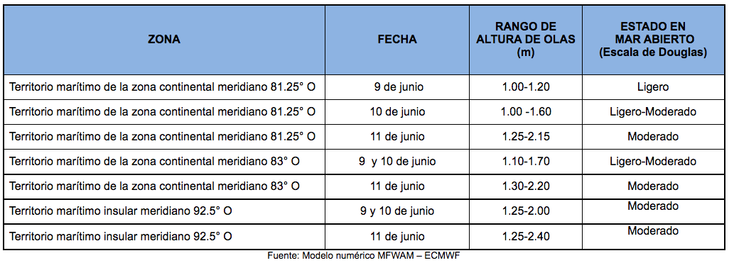 PronosticoOlas 9621