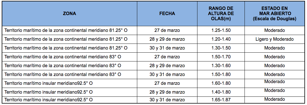 Pronostico 27321