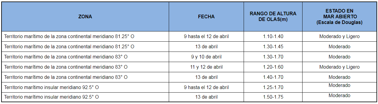 pronosticoolas 9421