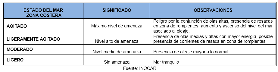 Captura2