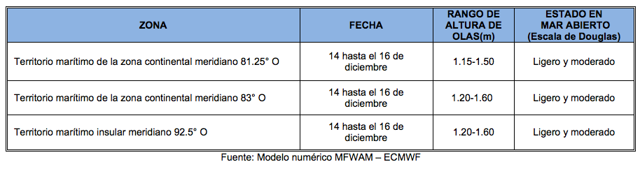 PronosticoOlas 141222