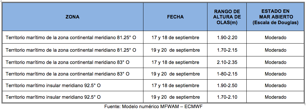 PronosticoOlas 17922