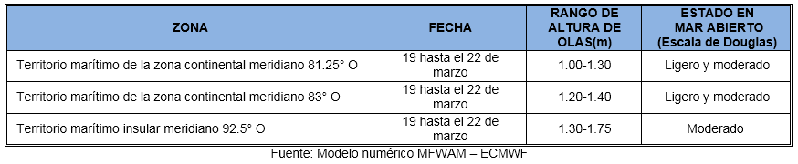 PronosticoOlas 19322