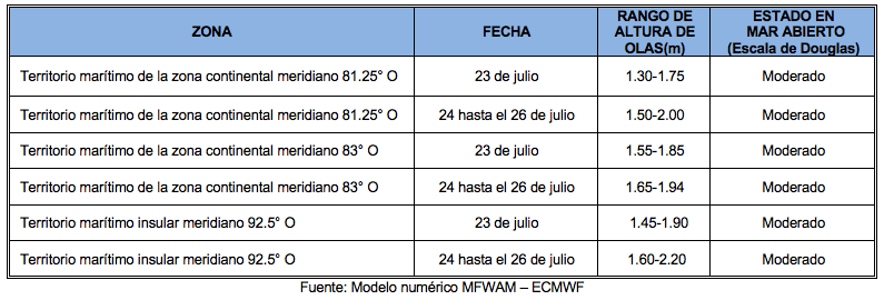 PronosticoOlas 23722