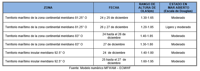PronosticoOlas 241222