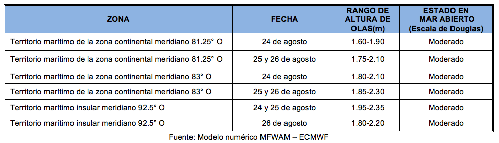 PronosticoOlas 24822