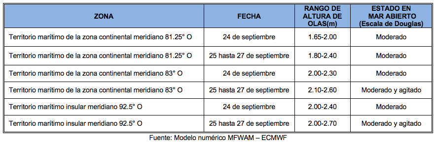 PronosticoOlas 24922
