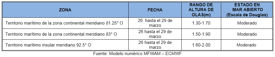 PronosticoOlas 26322