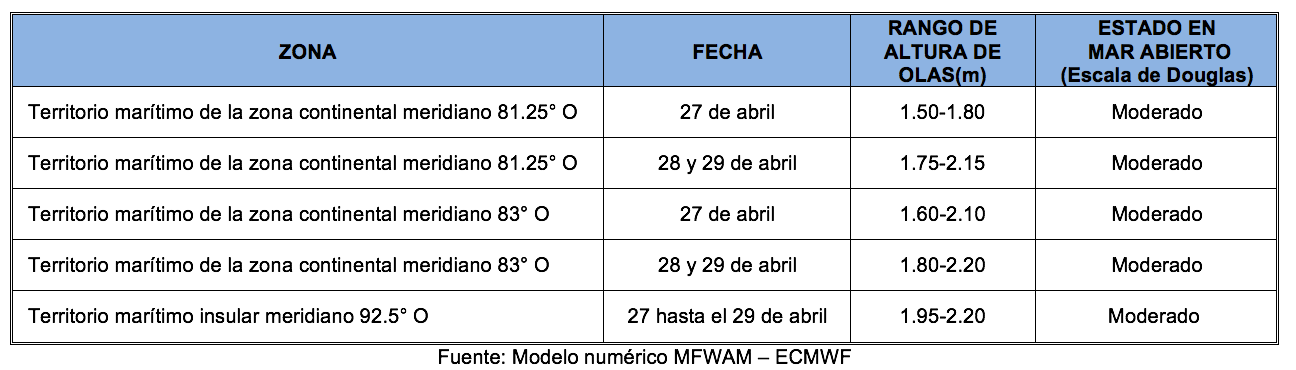 PronosticoOlas 27422