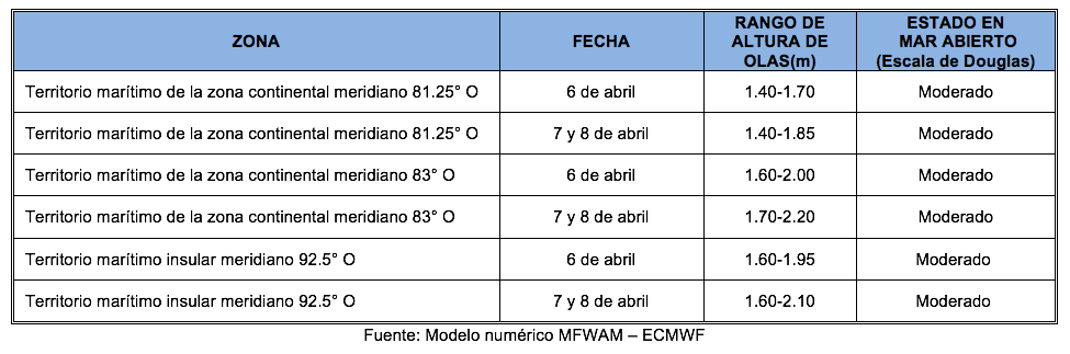 PronosticoOlas 6422