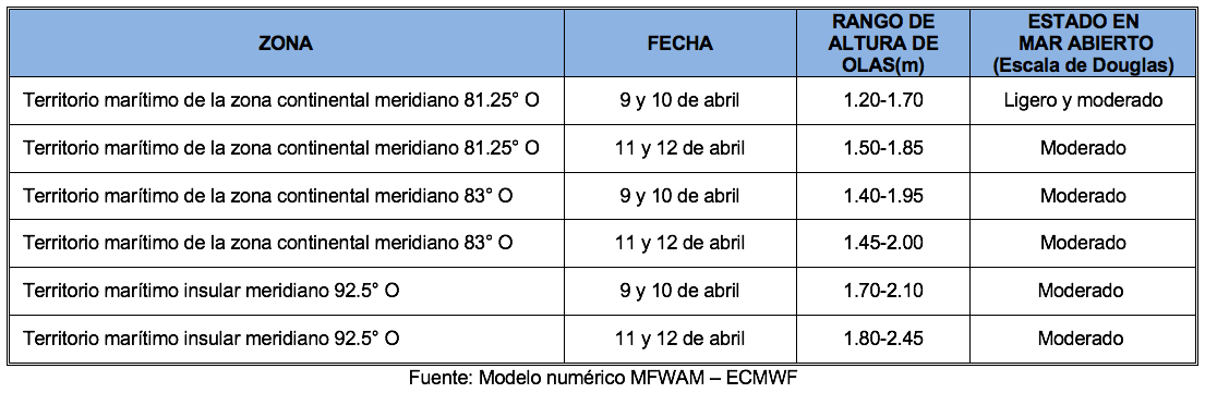 PronosticoOlas 9422