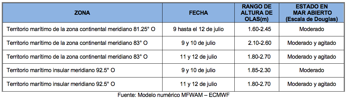 PronosticoOlas 9722