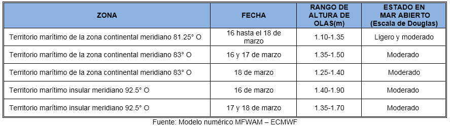 Pronosticoolas 16322
