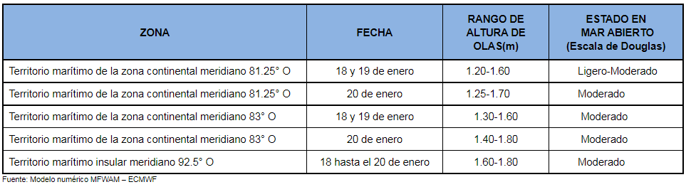 Pronosticoolas 18121