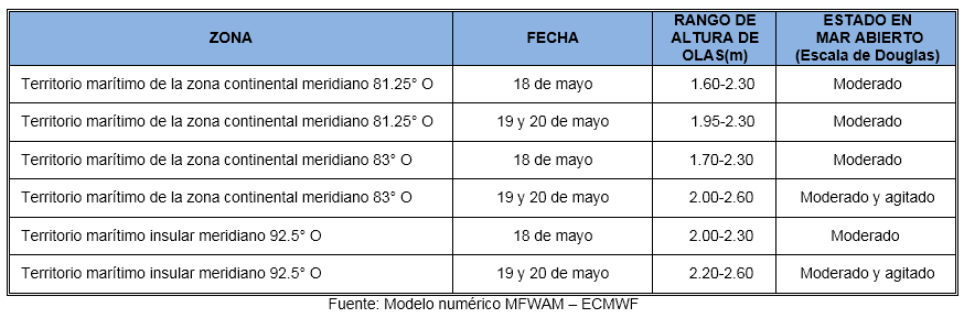 Pronosticoolas 18522