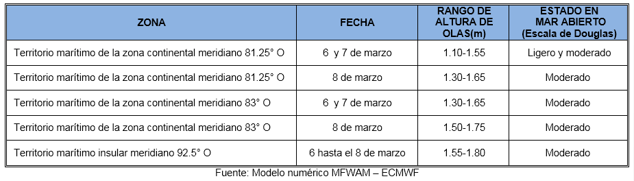Pronosticoolas 6322