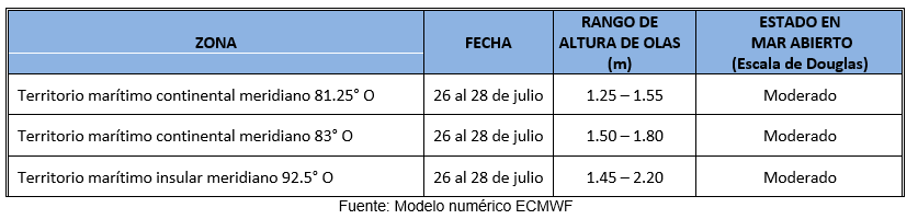 PrnosticoOlas 26723