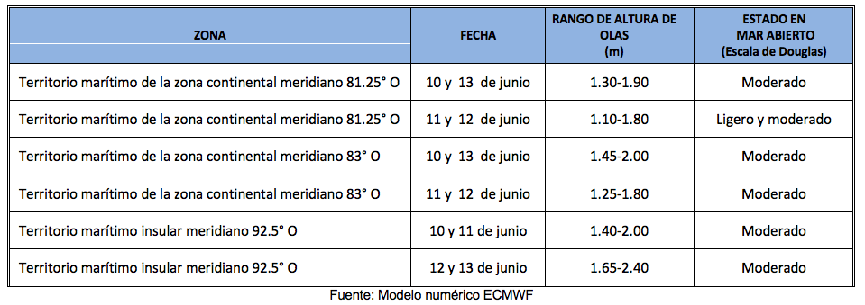 PronosticoOlas 10623