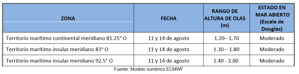 PronosticoOlas 11823