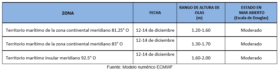 PronosticoOlas 121223