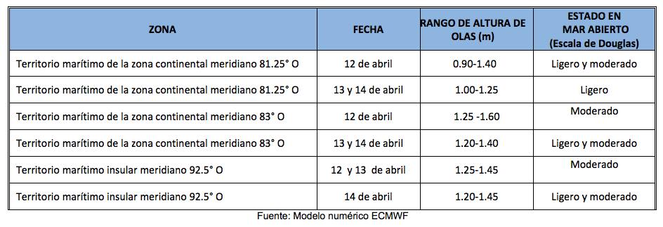 PronosticoOlas 12423