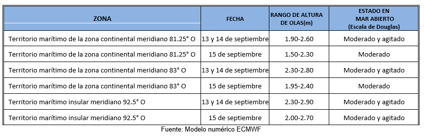 PronosticoOlas 13923