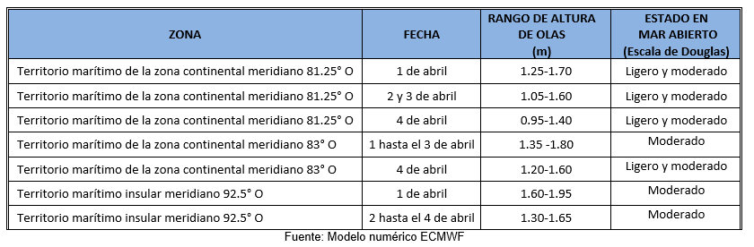 PronosticoOlas 1423