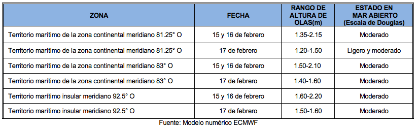 PronosticoOlas 15223