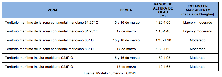 PronosticoOlas 15323