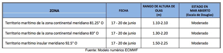 PronosticoOlas 16623