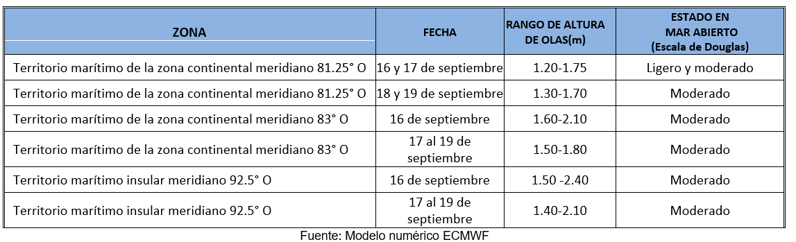 PronosticoOlas 16923