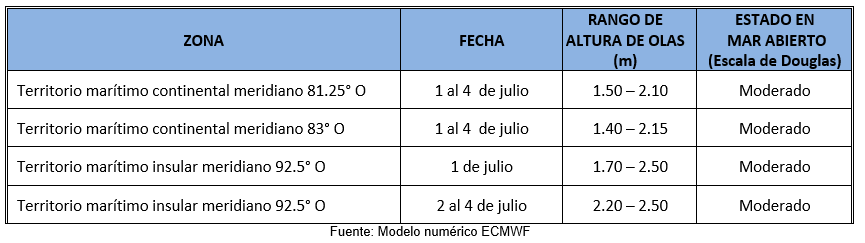 PronosticoOlas 1723