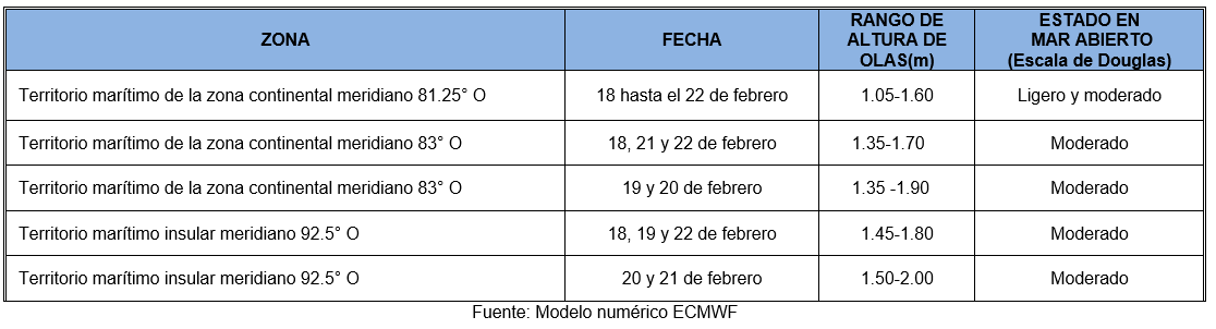 PronosticoOlas 18223