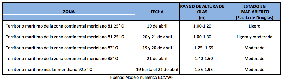PronosticoOlas 19423