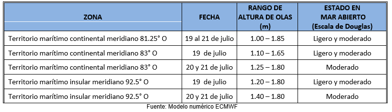 PronosticoOlas 19723