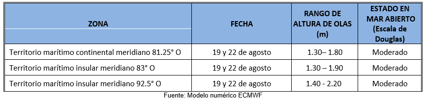 PronosticoOlas 19823